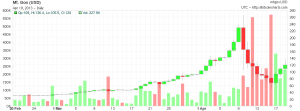 bitcoinvalue